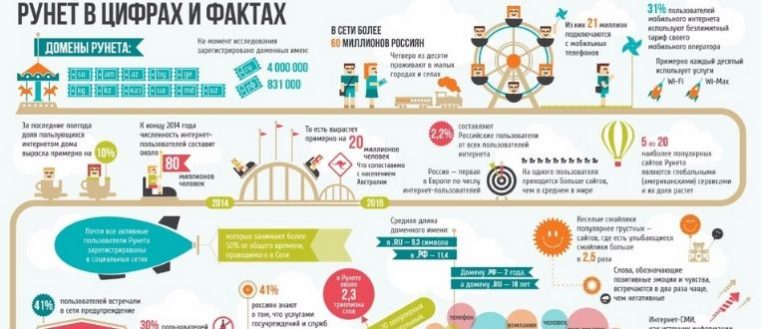 Инфографика примеры в картинках на русском для детей