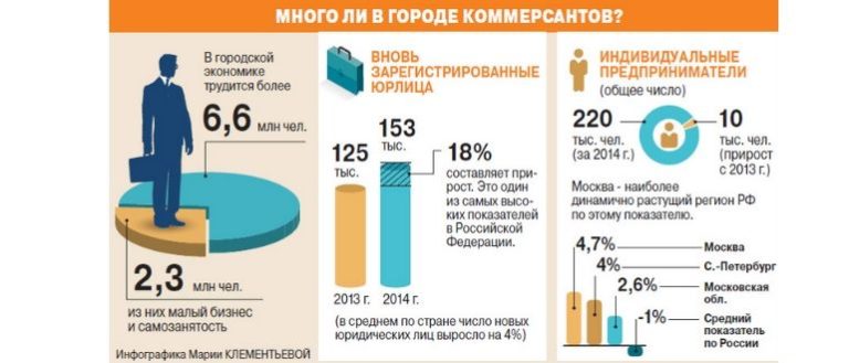 Инфографика индивидуальный проект