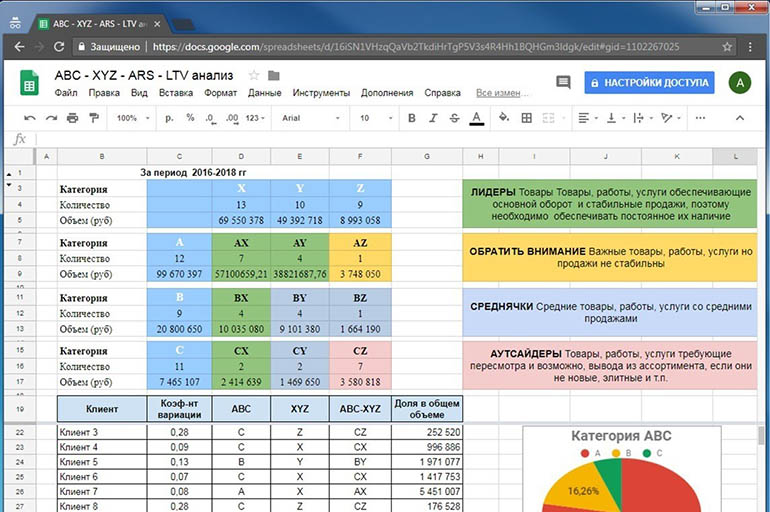 XYZ-анализ в Excel