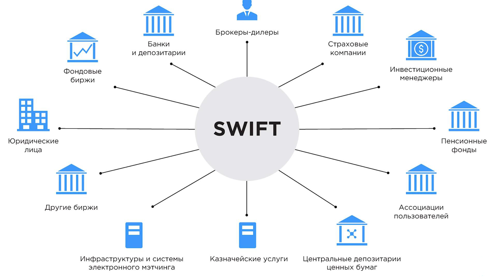 Карта мир будет работать если отключат свифт